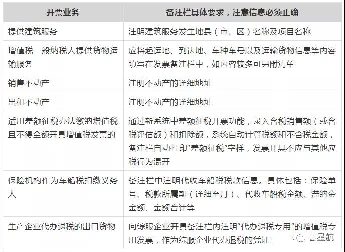 稅務(wù)局明確！這些不合規(guī)發(fā)票不能報(bào)銷(xiāo)！(圖2)
