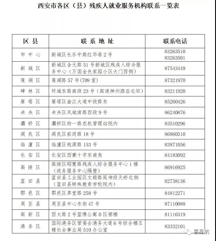 2021年在職殘疾職工認(rèn)定下月開(kāi)始(圖3)