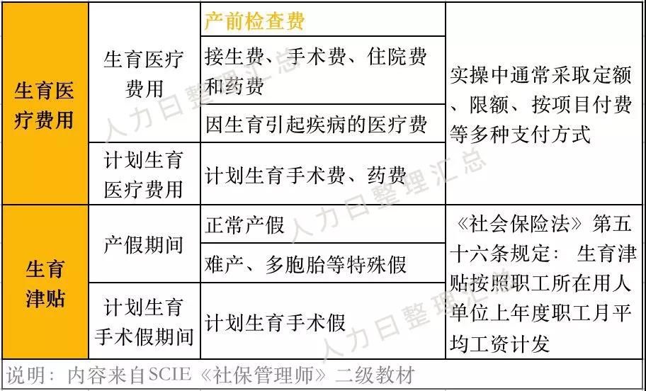 “兩險合并”穩(wěn)步推進，女性職工的福利有變化了？(圖2)